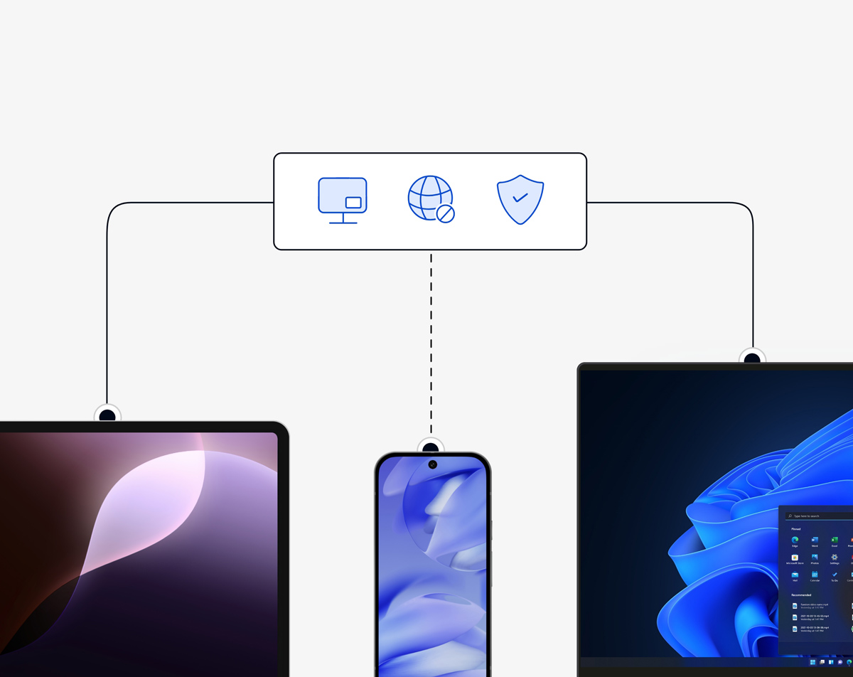 orchestrate your solution