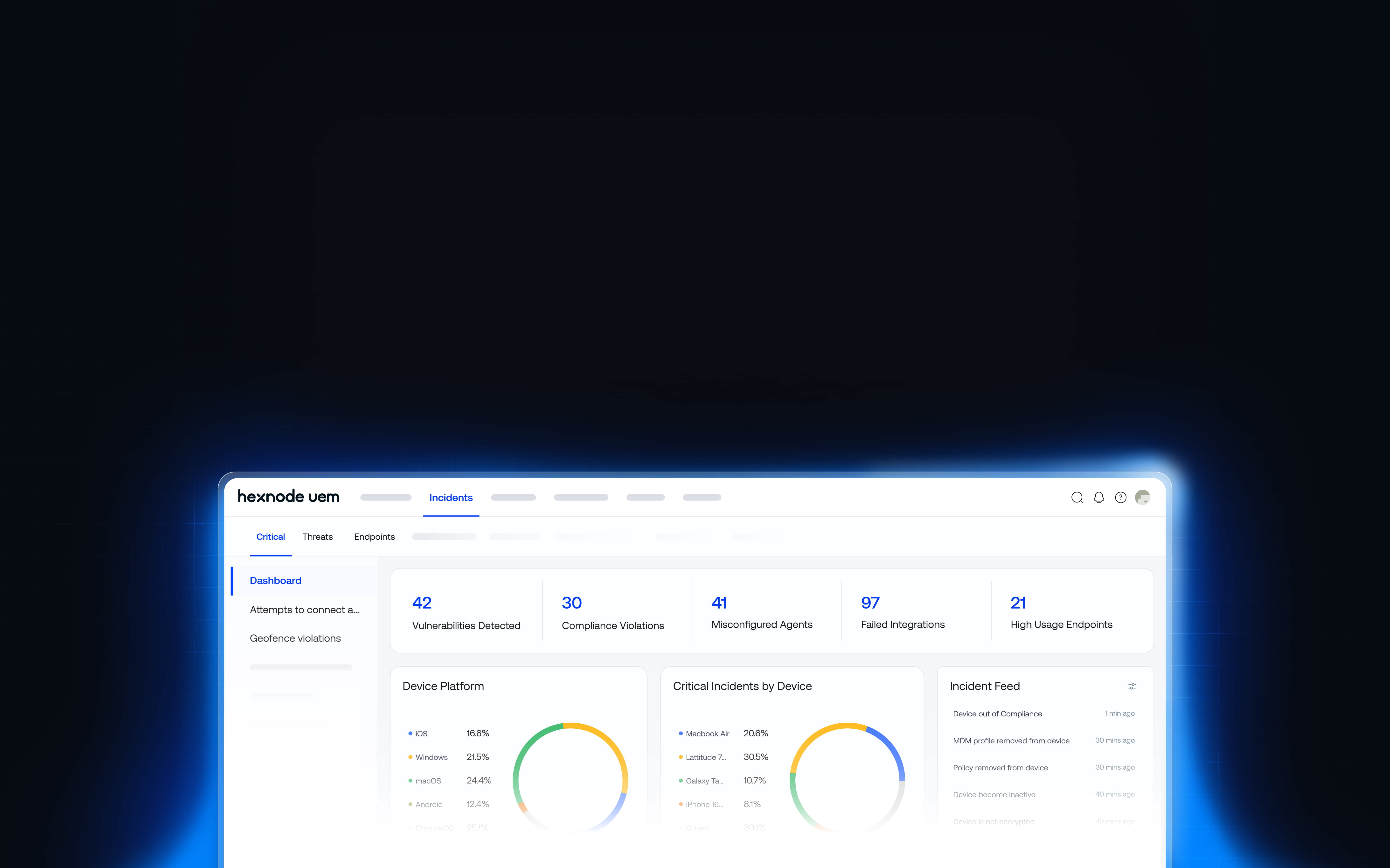 A wide-angle view of the Hexnode UEM dashboard displaying endpoint security compliance charts, device status overview, and real-time threat monitoring data.